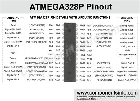 ATmega328P Pinout Diagram, Pin Configuration, Brief .